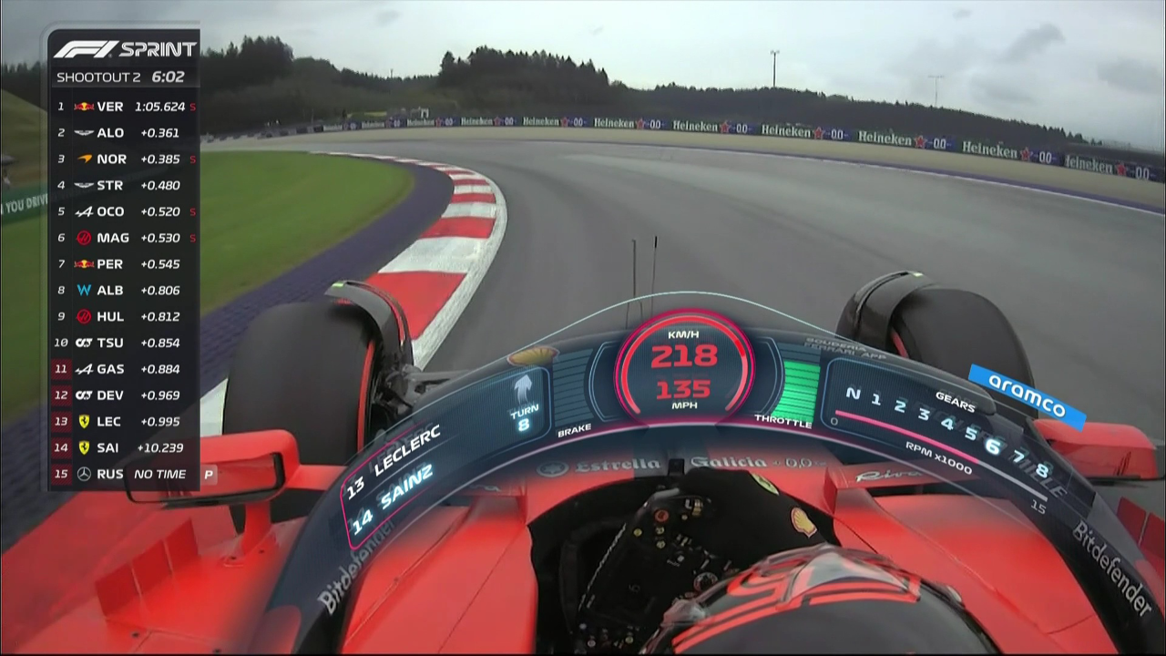 法拉利翻盘雷诺车队,维斯塔潘状态火热 法拉利翻盘雷诺车队,维斯塔潘状态火热